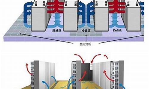 机房精密空调工作原理_机房精密空调工作原