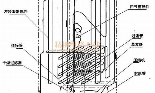 容声冰箱结构图_容声冰箱结构图解_1