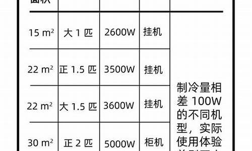 空调匹数计算公式表_空调匹数计算公式