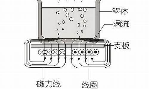 电磁炉的原理是电流的热效应吗_电磁炉的原理