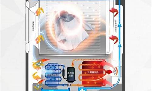热泵烘干机和冷凝烘干哪个效率高_热泵烘干机和冷凝烘干机的区别