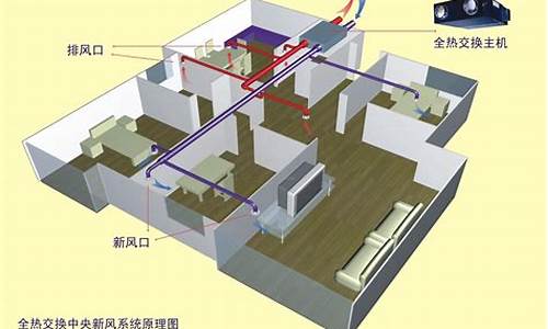 中央空调新风系统和普通空调区别_中央空调新风系统起什么作用