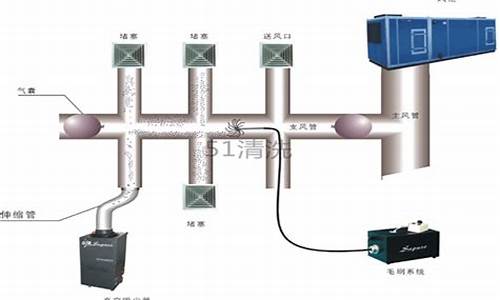 中央空调风道清洗技术规范_中央空调风管清洗多少钱每平方米