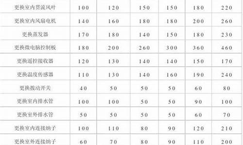 变频空调维修收费标准报价表_变频空调维修很贵吗