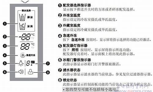 上菱冰箱故障代码Er FF_上菱冰箱故障代码