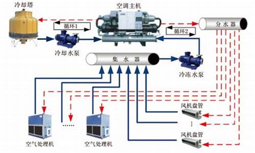 中央空调节能控制系统_中央空调节能模式是什么意思