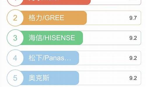 空调的排行榜_空调排行榜2019前十名有哪些