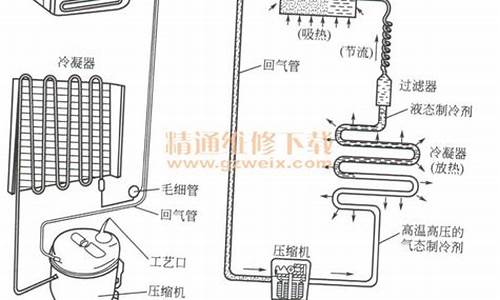 冰箱维修哪个平台比较好_冰箱维修哪个平台性价比最高