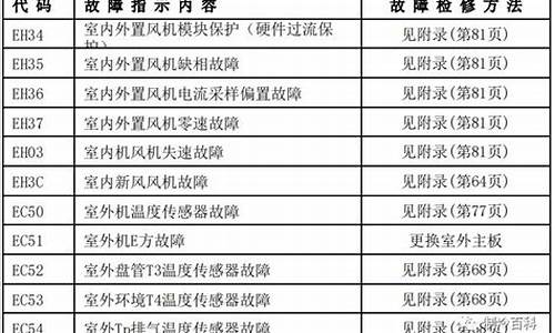 美的空调故障代码e10_美的空调故障代码E1是什么意思