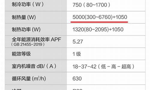 买空调怎么选择,需要注意什么知乎_买空调注意哪些参数