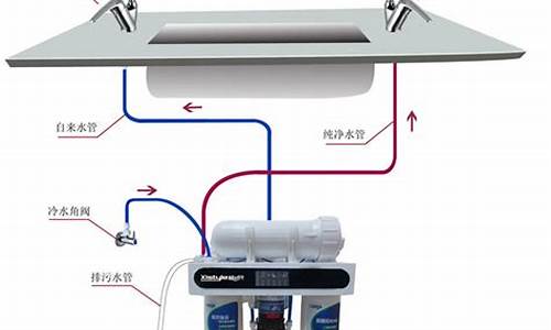 家用净水器安装方法_净水器安装过程