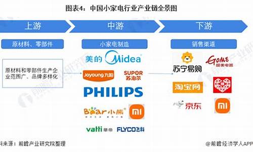 09小家电行业_2020年小家电行业