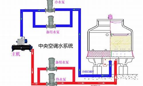 中央空调水处理怎么么报价_广州中央空调水处理