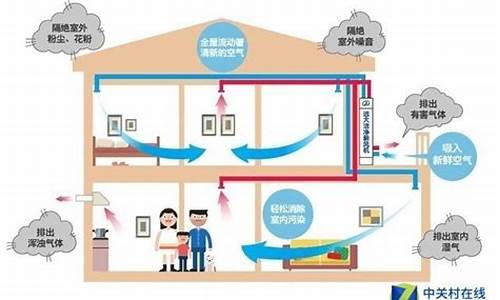 中央空调通风功能图标_中央空调及通风