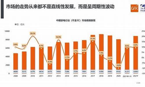 家电行业市场分析报告_家电行业市场分析报告总结