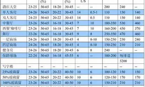 制冷量 功率 关系_制冷量的w和功率w一样吗