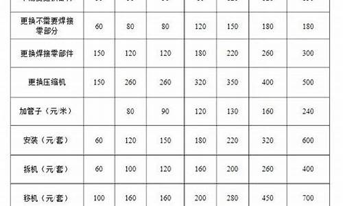 松下中央空调维修全国服务电话生活服务平台_松下中央空调维修收费标准