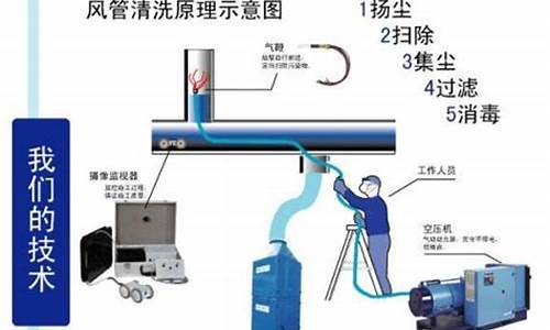 中央空调清洗方案及报价表_中央空调清洗方案范本