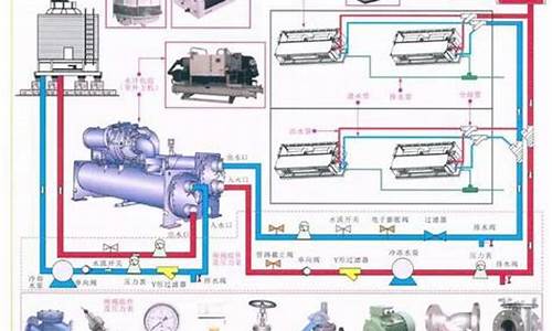 中央空调工作原理+图文讲解_中央空调工作原理