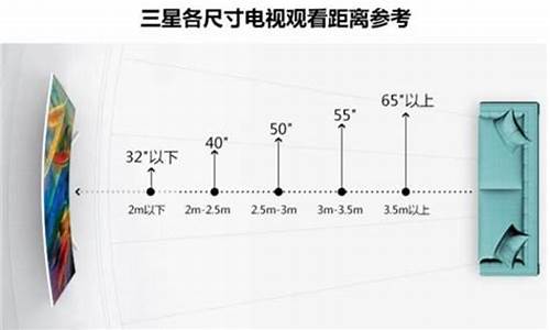 电视大小与距离的选择_4米客厅买65寸还是75寸电视