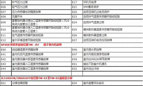 特灵空调l1故障解决_特灵空调故障代码大全解决