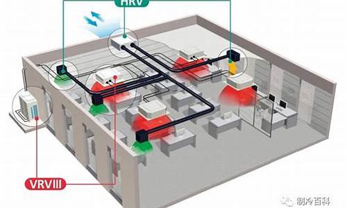 中央空调vrv系统和vrf哪个好_vrv中央空调系统分体式空