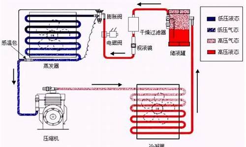 变频的空调省电_变频空调省电原理