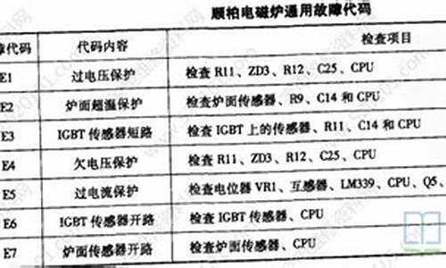 顺柏电磁炉故障维修电话_顺柏电磁炉故障维修