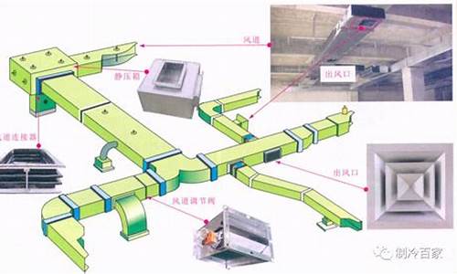 中央空调管路清洗最简单三个步骤_中央空调管路