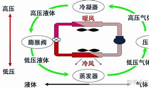 空调工作原理百度百科_空调工作原理大全