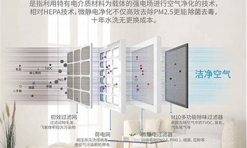 空调净化空气用什么模式好_空调净化空气用什么模式